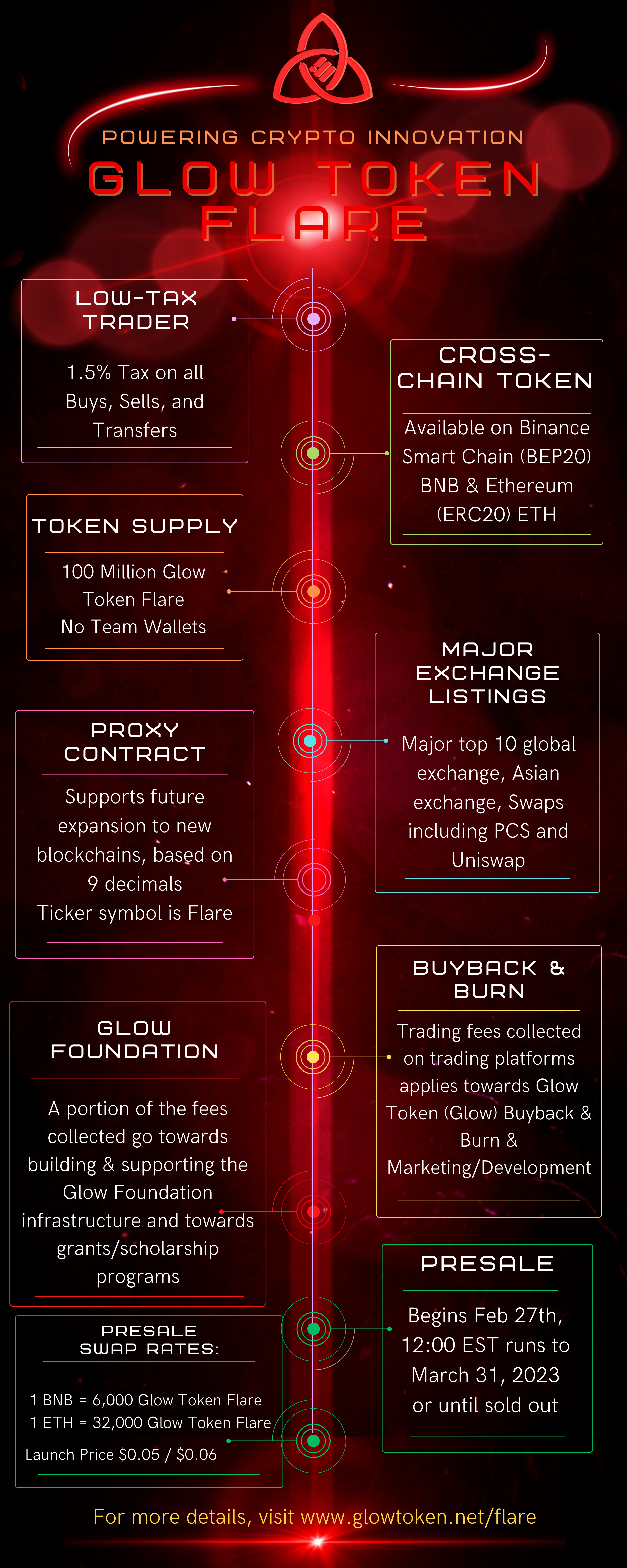 Flare Infographic